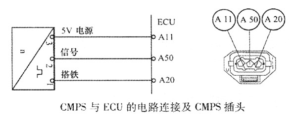 柴油發(fā)動(dòng)機(jī)凸輪軸位置傳感器的檢測(cè)方法?